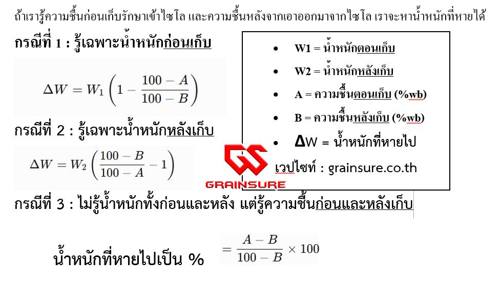 ความชื้นหายไป ทำให้น้ำหนักผลิตผลหายด้วย แค่ไหน?